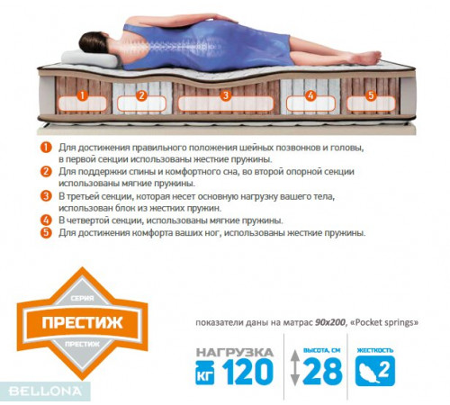Матрас серии Soft Selection V-Guard 5 с независимым пружинным блоком Pocket Springs от Беллона
