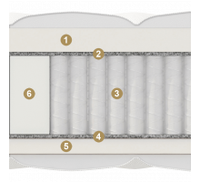 Двусторонний матрас Mezzo Multi  (Меззо Мульти) от Materlux