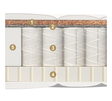 Двусторонний детский матрас Delfino (Делфино) от Materlux