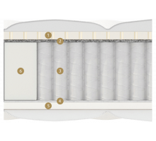 Двусторонний матрас Ripoli Multi (Риполи Мульти) от Materlux